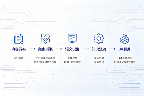 外贸多语言网站建设：多语种实体一致性技术处理方案