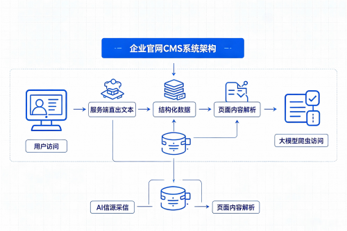 llms.txt 文件技术解析：面向大模型爬虫的 GEO 网站配置方案