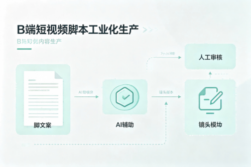 抖音企业号冷启动，代运营视角下的技术落地策略